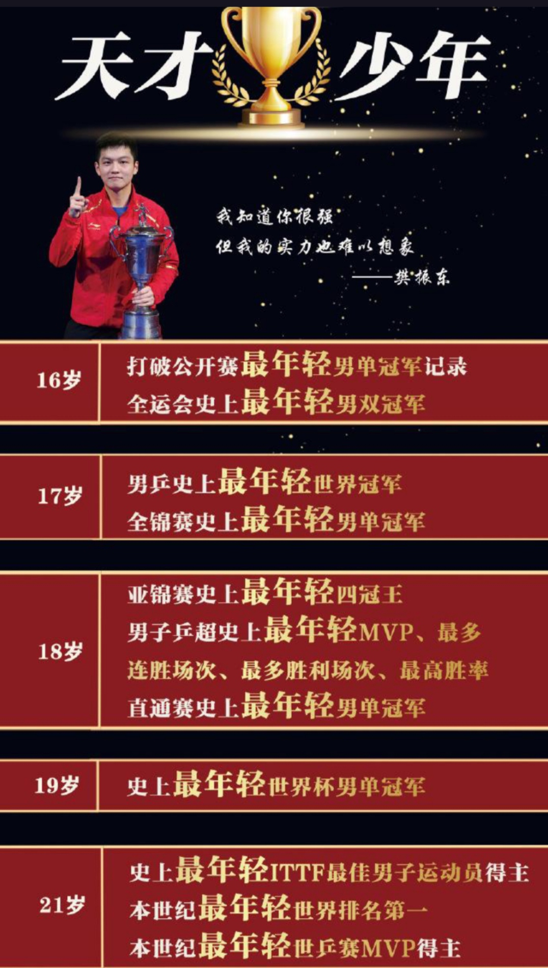 波兰队险胜英格兰队,樊振东刷新纪录 波兰队险胜英格兰队,樊振东刷新纪录