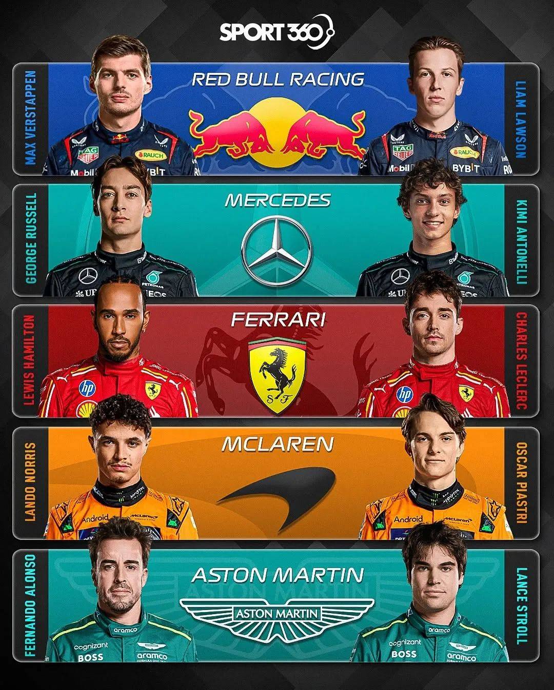 阿斯顿马丁碾压索伯车队，汉密尔顿带队取胜